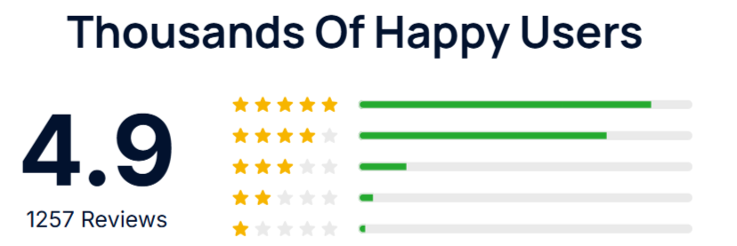 EMSense Massanger overall customer Ratings