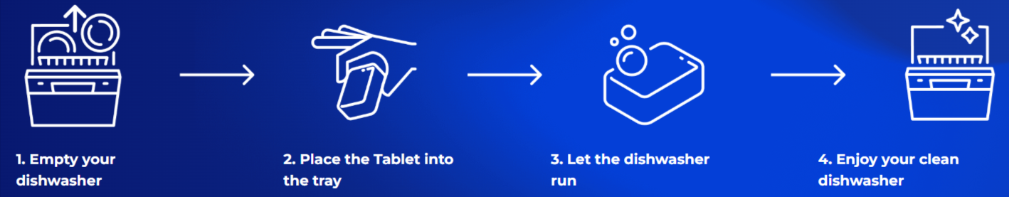 Fuugu Dishwasher Cleaning Tablets Uses