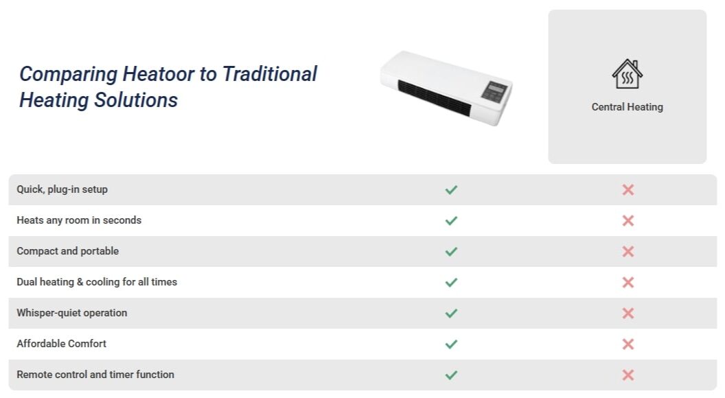 Heatoor Portable Heater Comparison Table