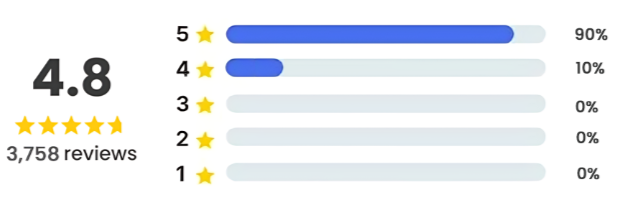 Kizu Cushion Ratting