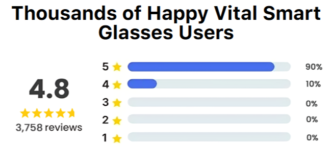 Vital Smart Glasses Customer Reviews