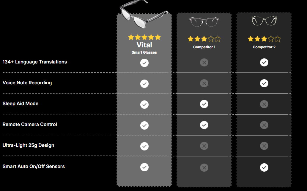 Vital Smart Glasses vs Others