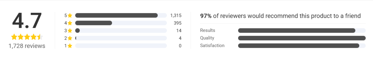 WellaHeat Heated Socks Overall Ratings