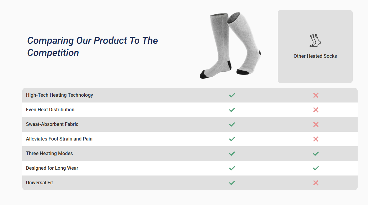 WellaHeat Heated Socks Vs other prodcut