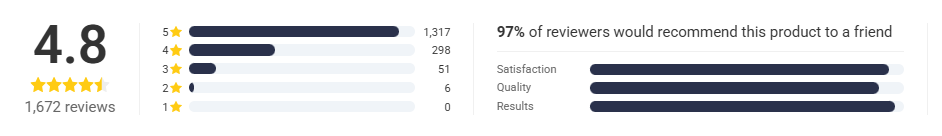 iTag Pro Car GPS Tracker Rating