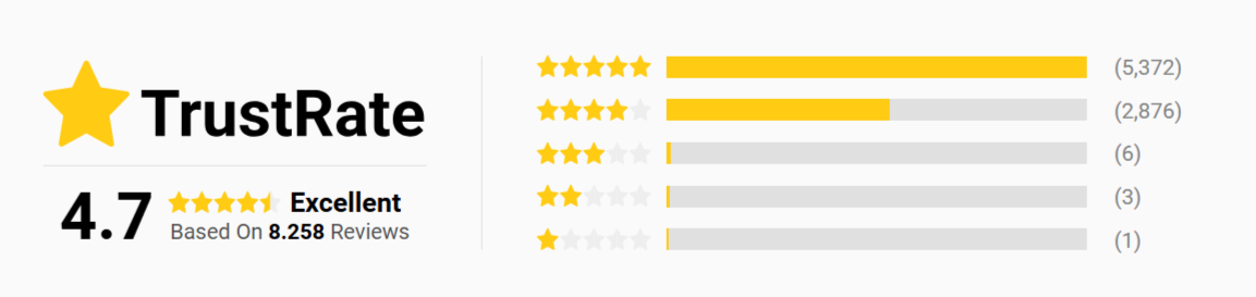 Clairu Air Purifier overall ratings