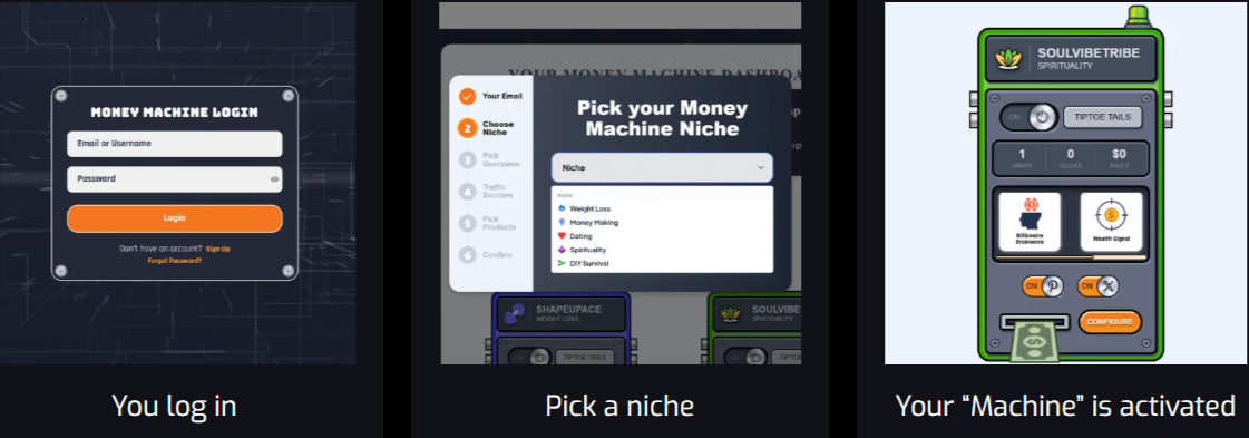 Mobile Profits Features