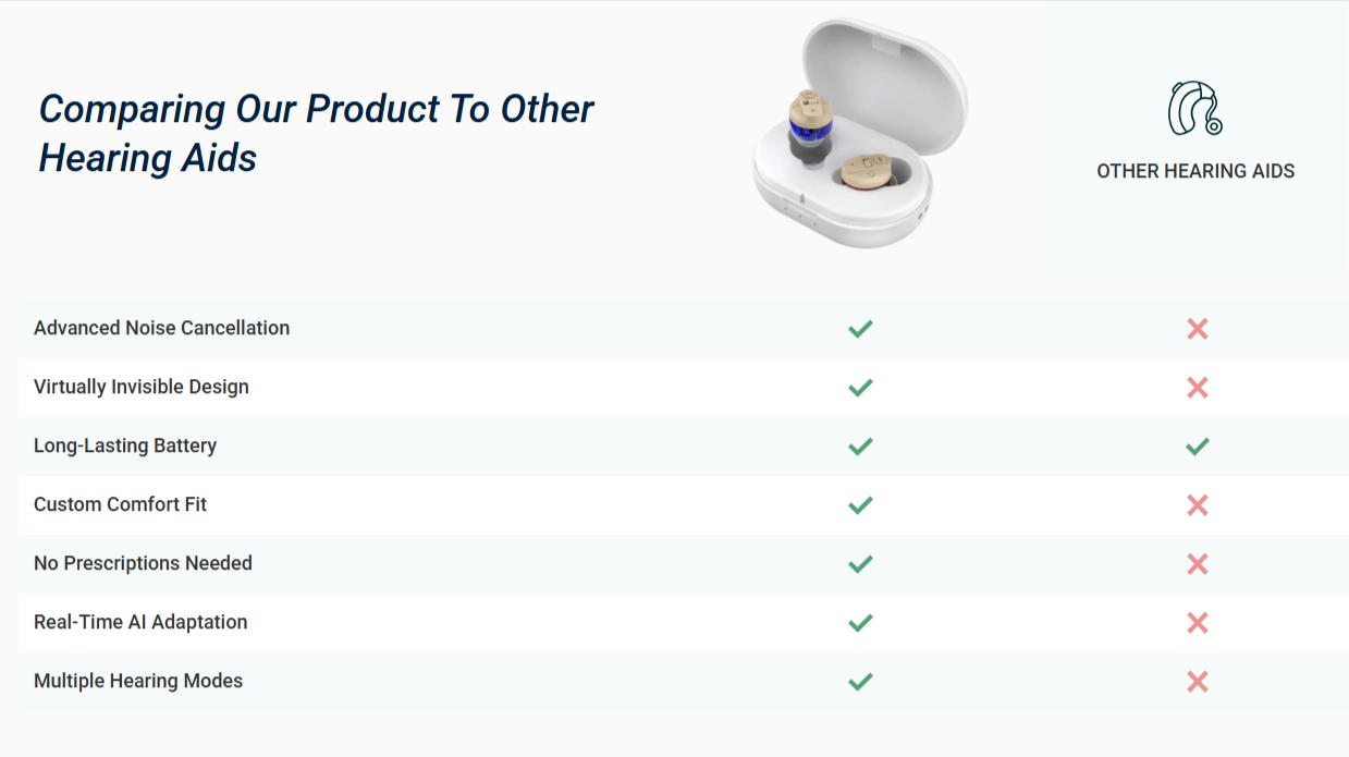 Omnihear Hearing Aids vs other