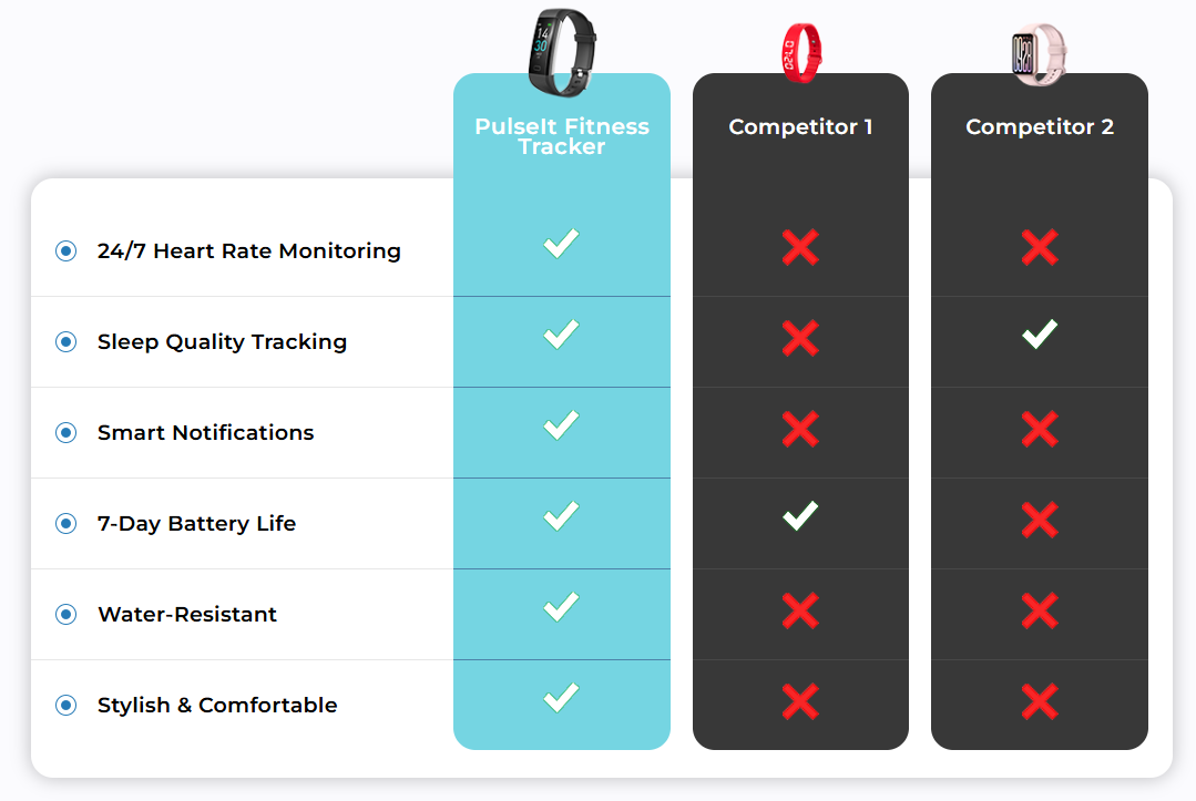 PulseIt Fitness Tracker Australia vs other device