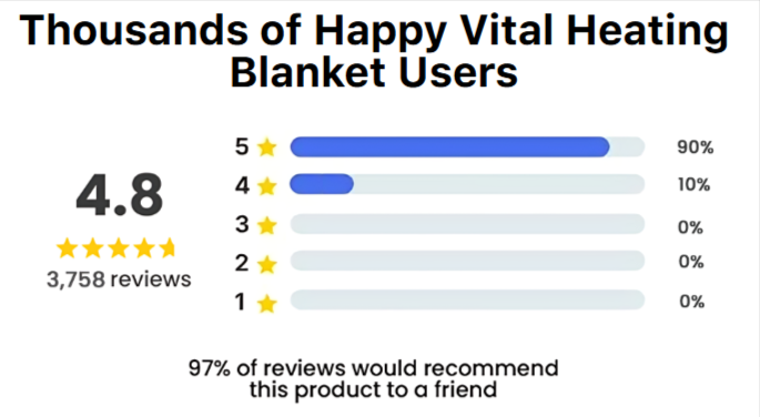 Vital Heating Blanket Rating