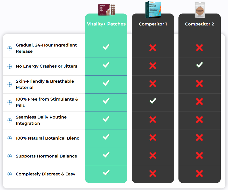 Vitality Plus Patches Vs Others