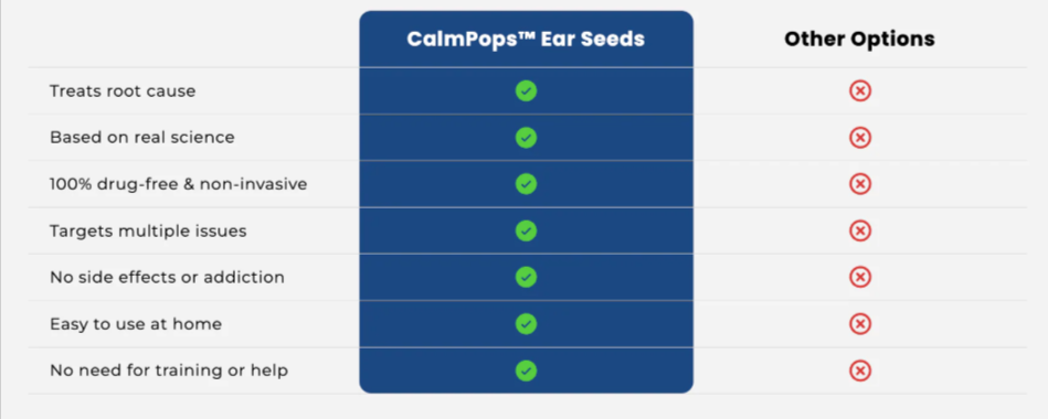 CalmPops Use