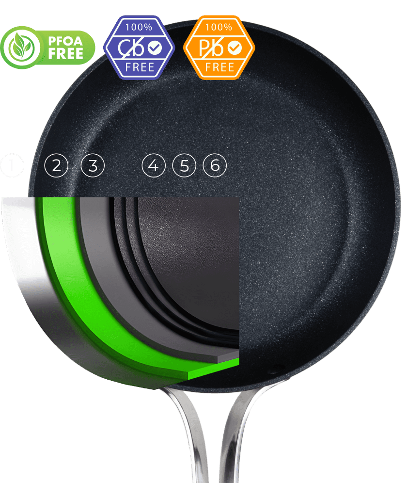 Emura Non-Stick Pan Features