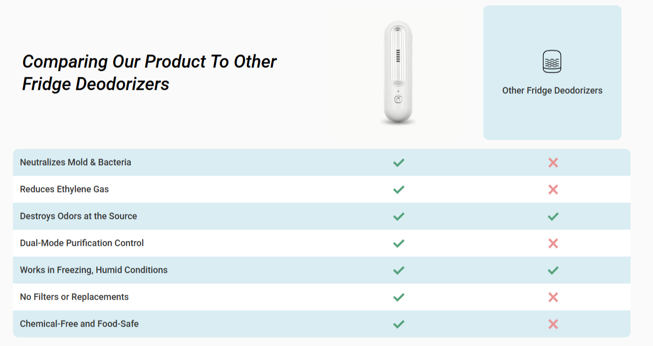 Ozoori Fridge Deodoriser vs other product