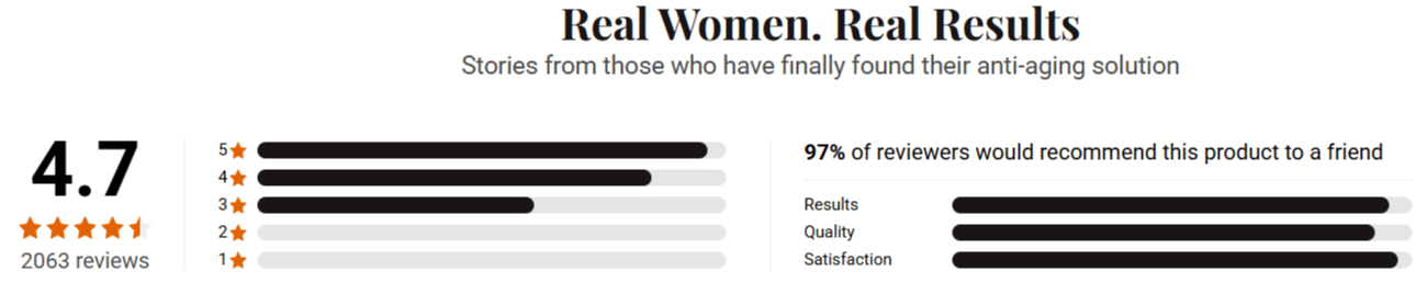 GloraMD Face Lift Serum Customer Reviews