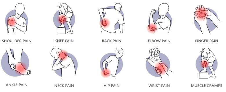 TheraWolf_Pain_Relief_Cream_Benefits